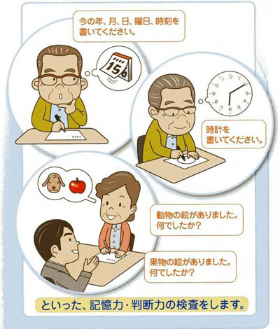 挿入イラスト２の内容は以下のとおり。今の年、月、日、曜日、時刻を書いてください。時計を書いてください。動物の絵がありました。何でしたか?といった質問により、記憶力・判断力の検査をします。